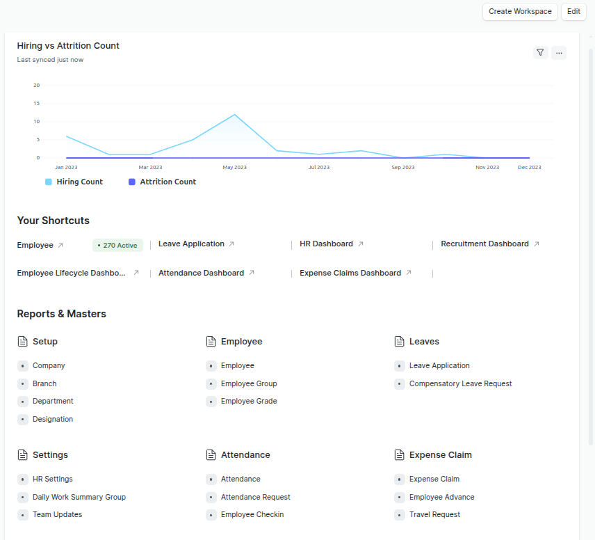 HR Overview